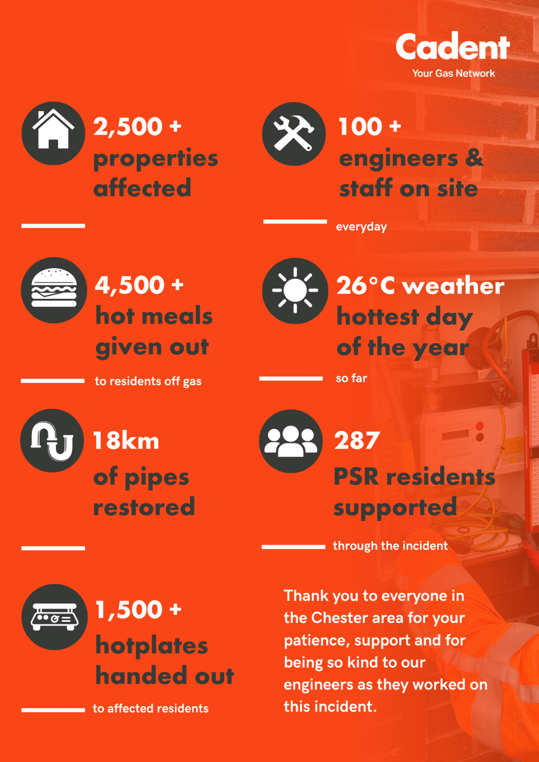 Chester Incident Numbers