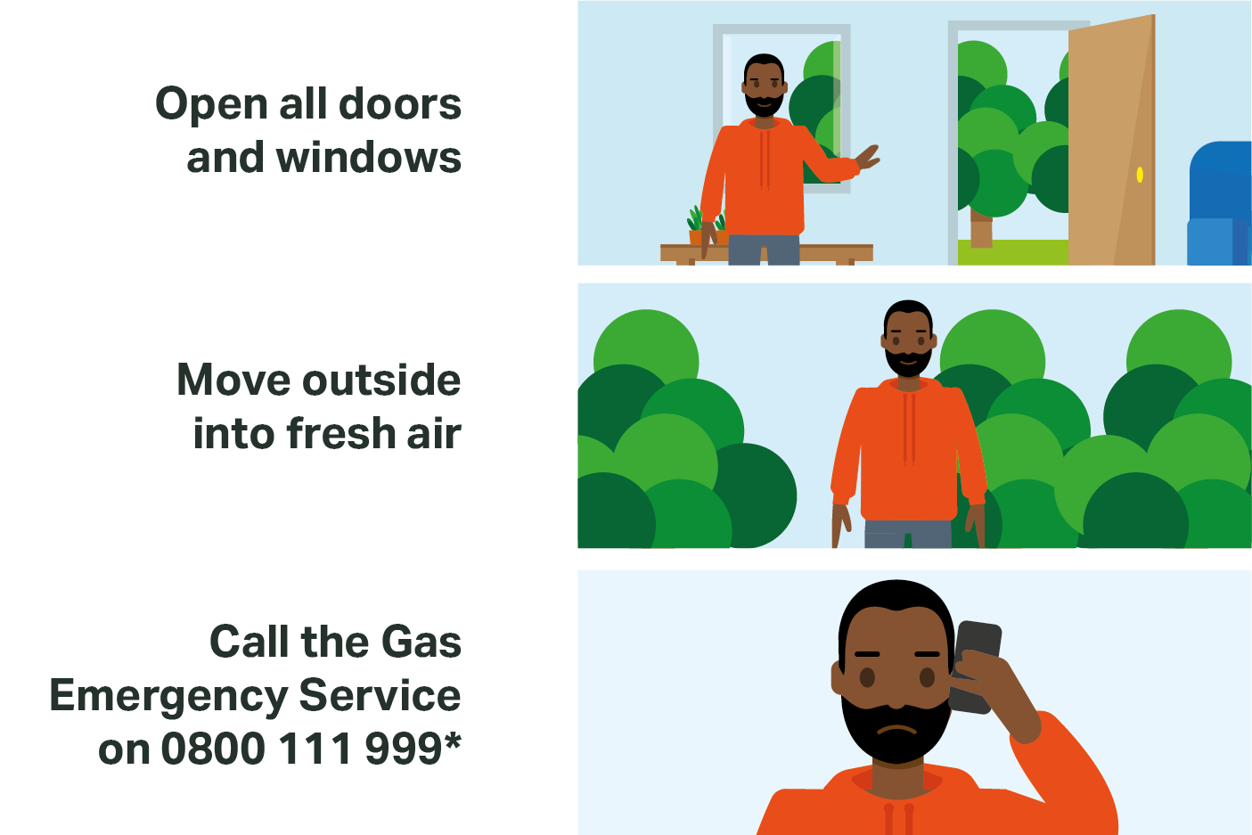Gas emergency steps: open doors and windows, move outside into fresh air, call 0800 111 999.