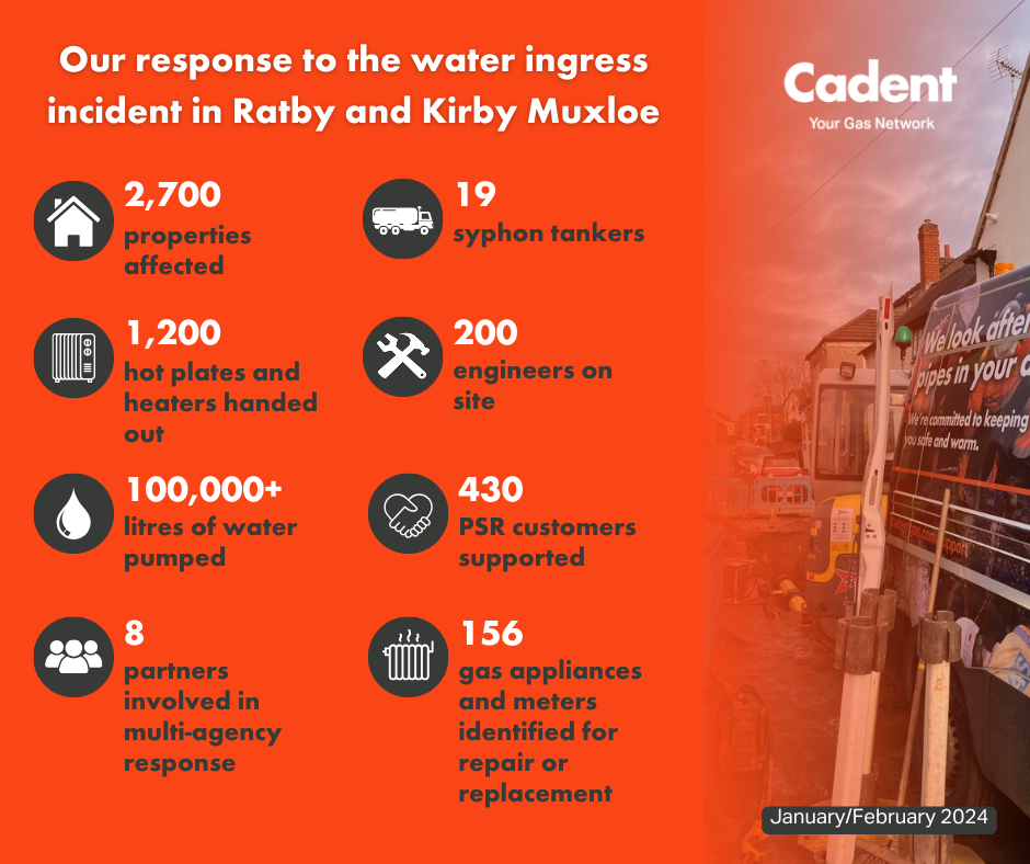 Our response to the water ingress incident in Ratby and Kirby Muxloe, January 2024, using a simple infographic with numbers