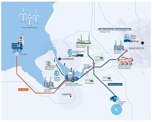 Map depicting gas infrastructure and hydrogen systems in Northwest England, highlighting connections between Liverpool, Chester, and Manchester.